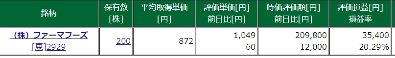 株価 ファーマ フーズ