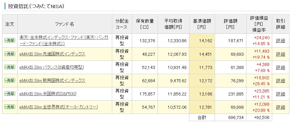 2020年12月売買まとめ