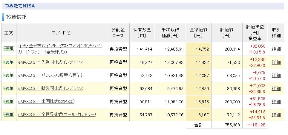 2021年1月売買まとめ